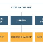 Income fixed risk securities management portfolio models ppt powerpoint presentation optimization financial cont price
