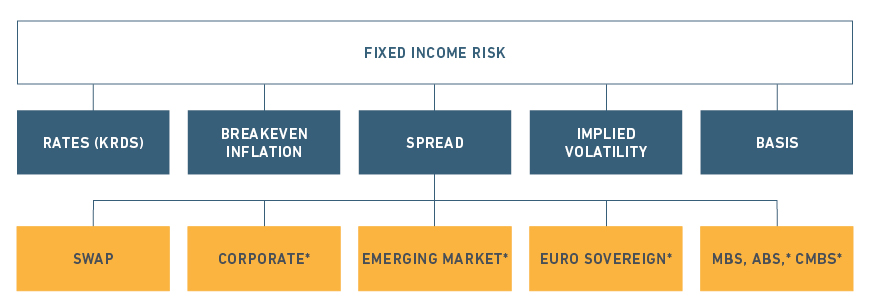 Income fixed risk securities management portfolio models ppt powerpoint presentation optimization financial cont price