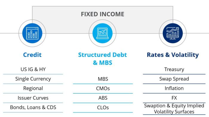 Duration income fixed portfolio risk matching management